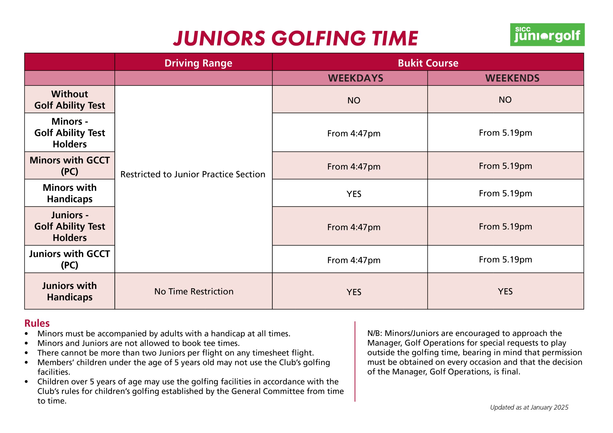 Junior-Golfing-Timing 15 Jan 2025